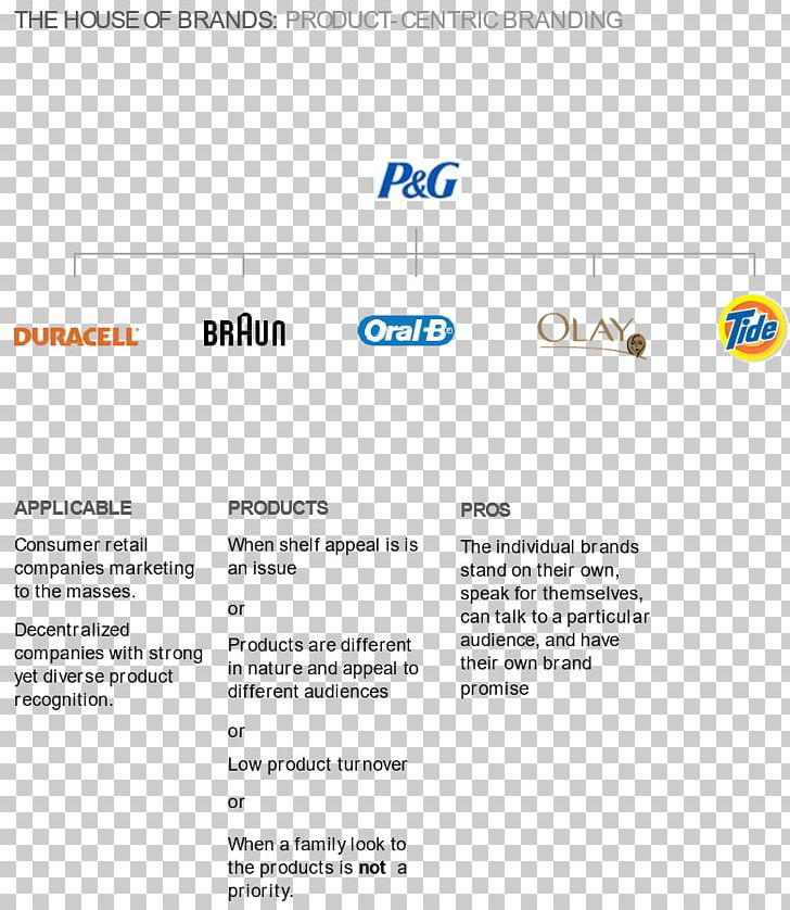 Document Brand Line PNG, Clipart, Area, Art, Brand, Brand Architecture, Diagram Free PNG Download