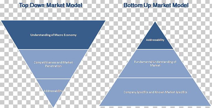 Marketing Management Brand Market Segmentation Segmenting-targeting-positioning PNG, Clipart, Angle, Brand, Business, Diagram, Line Free PNG Download