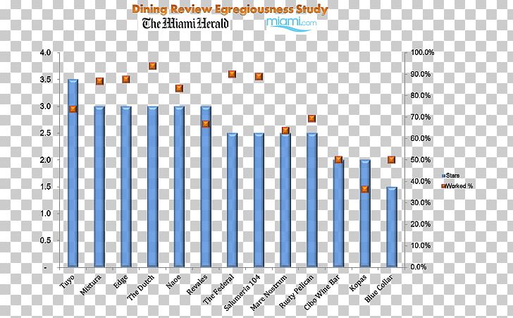 Bar Chart Climograph Manufacturing Organization PNG, Clipart,  Free PNG Download