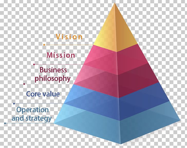 Philosophy Of Business Mission Statement Strategy Vision Statement PNG, Clipart, Brand, Business, Businessit Alignment, Company, Cone Free PNG Download