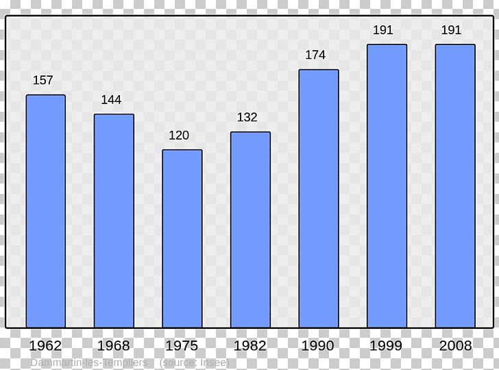 Ajaccio Bauzy Population Demography Census PNG, Clipart, Ajaccio, Angle, Area, Bauzy, Blue Free PNG Download