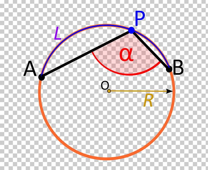 Inscribed Angle Inscribed Figure Circle Angle Plan PNG, Clipart, Angle, Angle Plan, Area, Central Angle, Circle Free PNG Download
