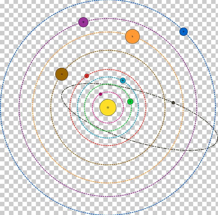 Solar System Computer Icons PNG, Clipart, Angle, Area, Blog, Byte, Circle Free PNG Download