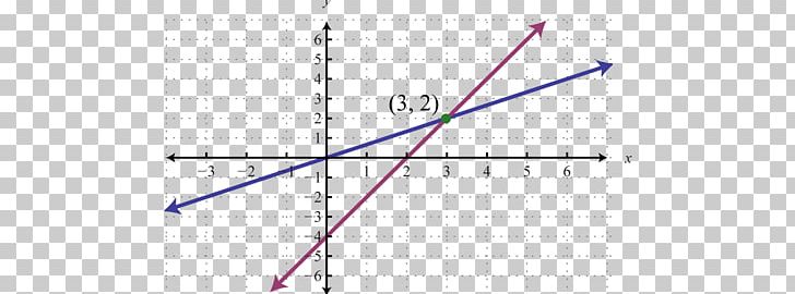 Linear Equation Graph Of A Function Quadratic Equation PNG, Clipart, Algebra, Algebraic Equation, Angle, Cubic Function, Equation Free PNG Download