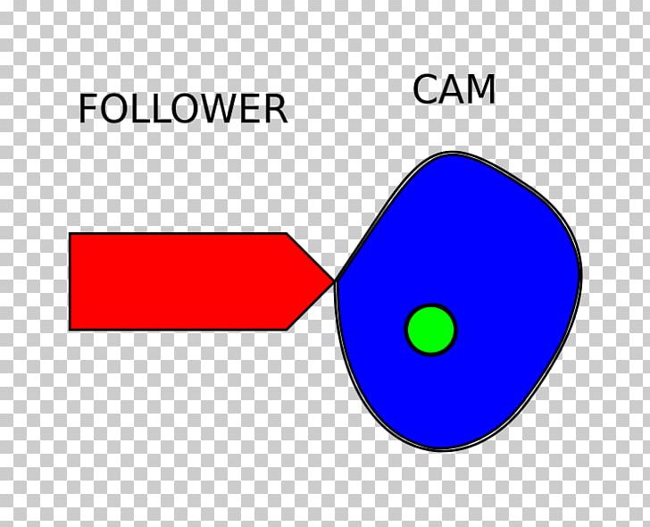 Cam Follower Knife Making EdgeCAM PNG, Clipart, Angle, Area, Brand, Cam, Cam Follower Free PNG Download
