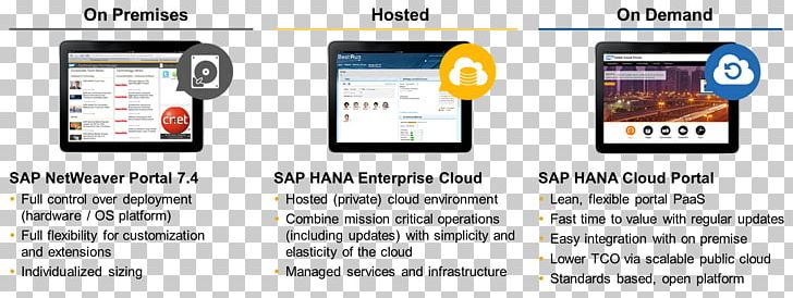 Smartphone On-premises Software SAP NetWeaver Portal SAP HANA PNG, Clipart, Cloud Computing, Display Advertising, Electronic Device, Electronics, Gadget Free PNG Download