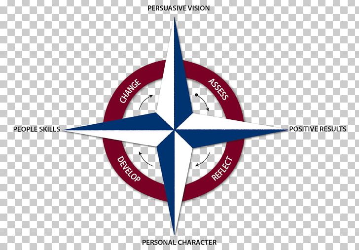 Compass Rose North PNG, Clipart, Brand, Cardinal Direction, Circle, Compas, Compass Free PNG Download