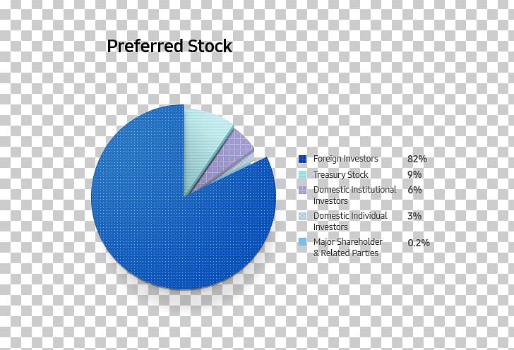 Investor Relations Shareholder Stock Investment PNG, Clipart, Brand, Business, Circle, Common Stock, Diagram Free PNG Download