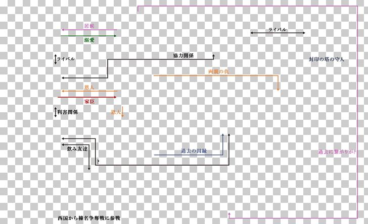 Document Line Angle PNG, Clipart, Angle, Area, Art, Brand, Correlation Free PNG Download