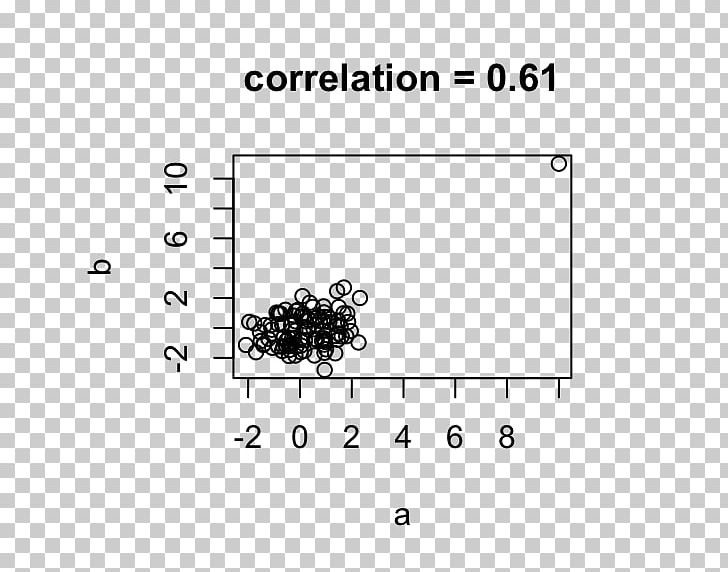 Scatter Plot Exploratory Data Analysis Histogram Q–Q Plot PNG, Clipart, Angle, Area, Art, Black, Black And White Free PNG Download