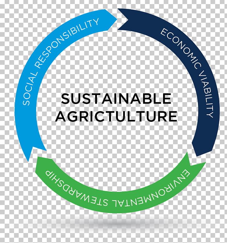 Sustainability Dairy Farming Natural Environment Organization PNG, Clipart,  Free PNG Download