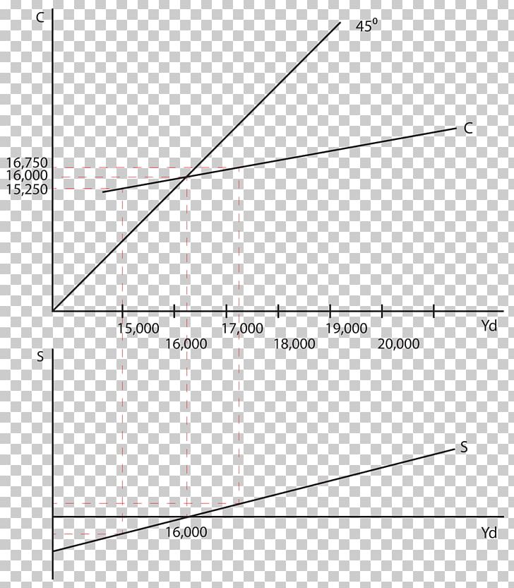 Line Point Angle Diagram PNG, Clipart, Angle, Area, Art, Article, Consumption Free PNG Download