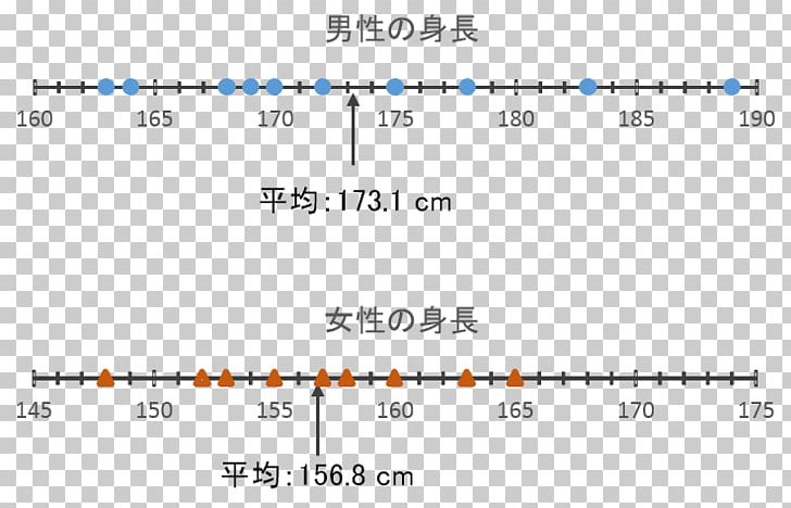 Statistics Standard Deviation 統計 Document PNG, Clipart, Angle, Area, Blue, Body Curve, Deviation Free PNG Download