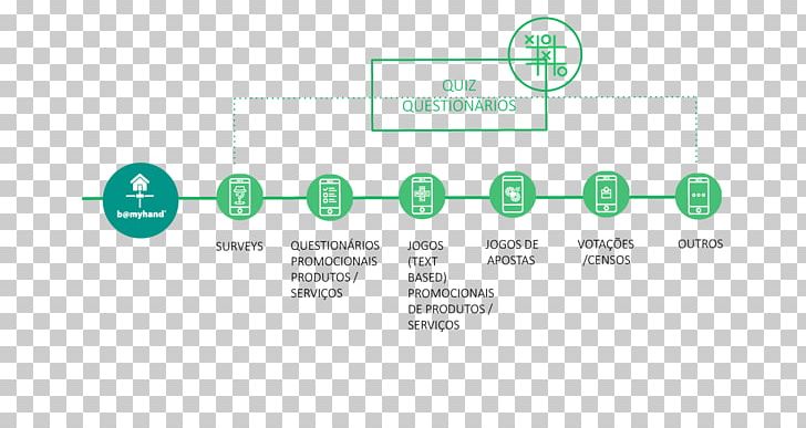 Brand Logo Organization PNG, Clipart, Area, Brand, Communication, Diagram, Green Free PNG Download