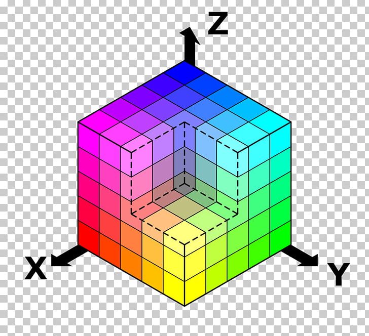 RGB Color Model RGB Color Space CIE 1931 Color Space PNG, Clipart, Angle, Area, Cie 1931 Color Space, Cmyk Color Model, Color Free PNG Download