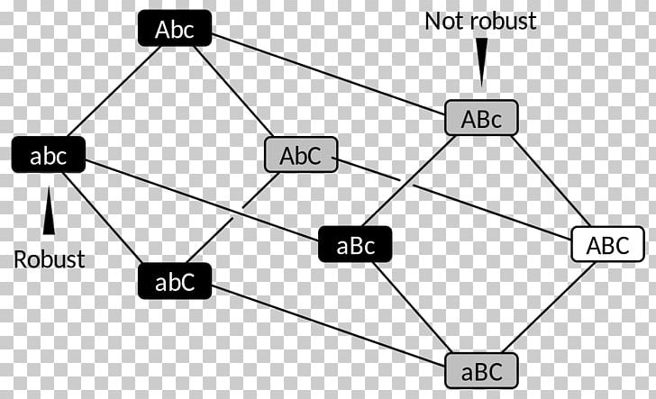 Robustness Evolutionary Biology Mutation Evolutionary Biology PNG, Clipart, Angle, Area, Biological System, Biology, Black And White Free PNG Download