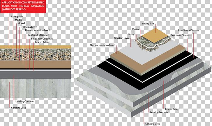 Floor Material Roof PNG, Clipart, Angle, Art, Floor, Material, Roof Free PNG Download