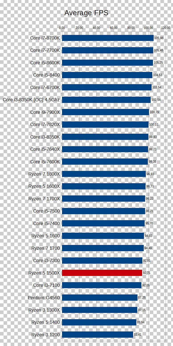 Intel Core I5 Benchmark Graphics Processing Unit Central Processing Unit PNG, Clipart, Angle, Area, Benchmark, Central Processing Unit, Computer Software Free PNG Download