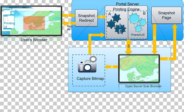 Technology Diagram Png Clipart Area Communication Diagram