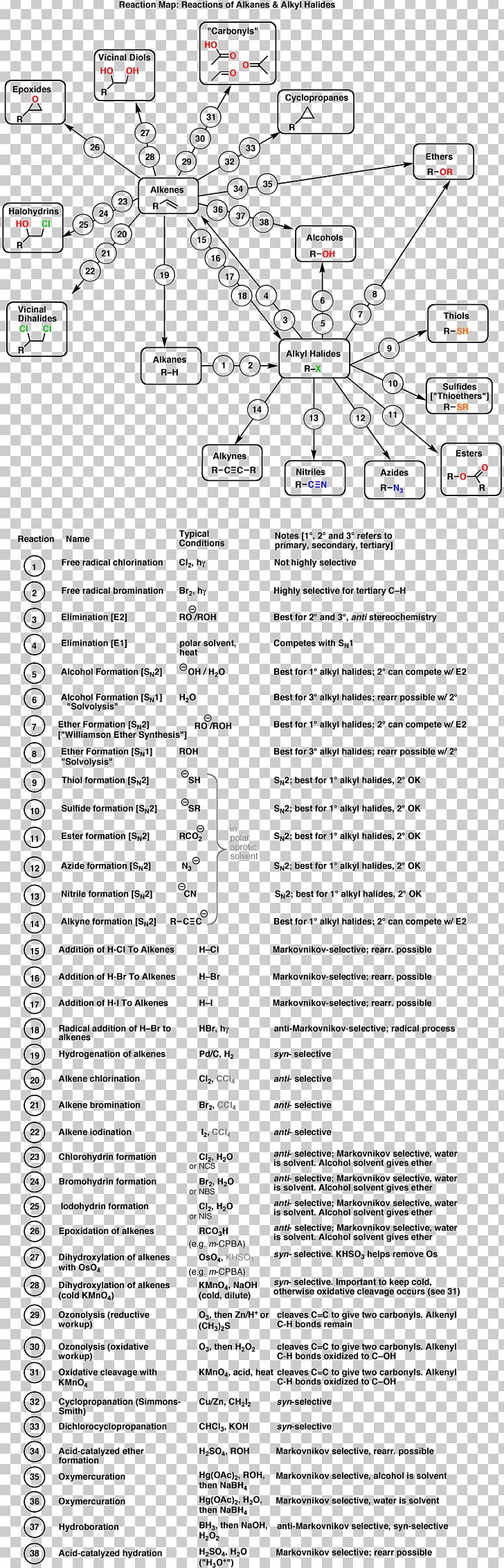 Organic Chemistry Alkene Haloalkane PNG, Clipart, Alkene, Angle, Area, Biochemistry, Bioorganic Chemistry Free PNG Download