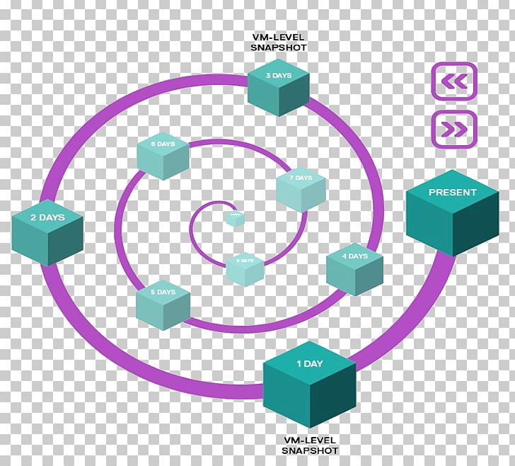 Tintri Data Time Travel Computer Software PNG, Clipart, Big Data, Cable, Circle, Communication, Computer Software Free PNG Download