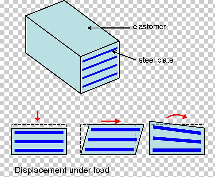 Elastomeric Bridge Bearing Neoprene PNG, Clipart, Angle, Area, Base Isolation, Bearing, Bridge Free PNG Download