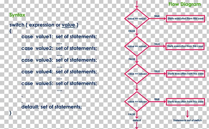 Line Angle Organization Document PNG, Clipart, Angle, Area, Art, Computer Programming, Diagram Free PNG Download