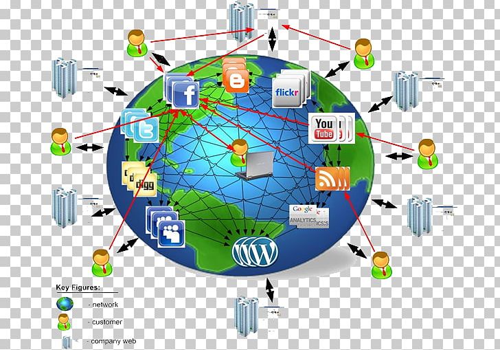 Marketing Industry Amazon.com PNG, Clipart, Amazoncom, Behavior, Circle, Diagram, Energy Free PNG Download