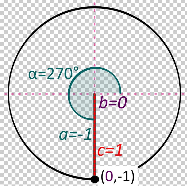 Circle Point Angle Bowling Font PNG, Clipart, Angle, Area, Bowling, Circle, Diagram Free PNG Download