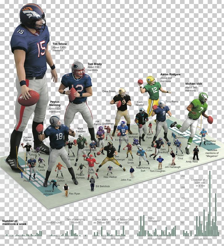NFL Infographic Bar Chart Sport PNG, Clipart, Action Figure, American Football, Bar Chart, Chart, Data Free PNG Download