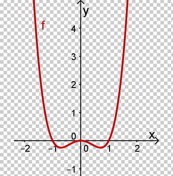 Axial Symmetry Graph Of A Function Mercedes-Benz G-Class PNG, Clipart, Achse, Angle, Area, Astendamine, Axial Symmetry Free PNG Download
