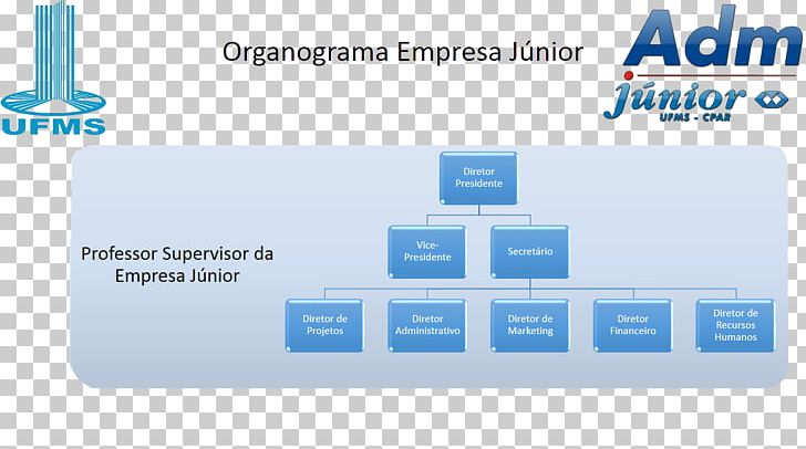 Brand Organization Logo PNG, Clipart, Art, Brand, Brasileira, Diagram, Junior Enterprise Free PNG Download