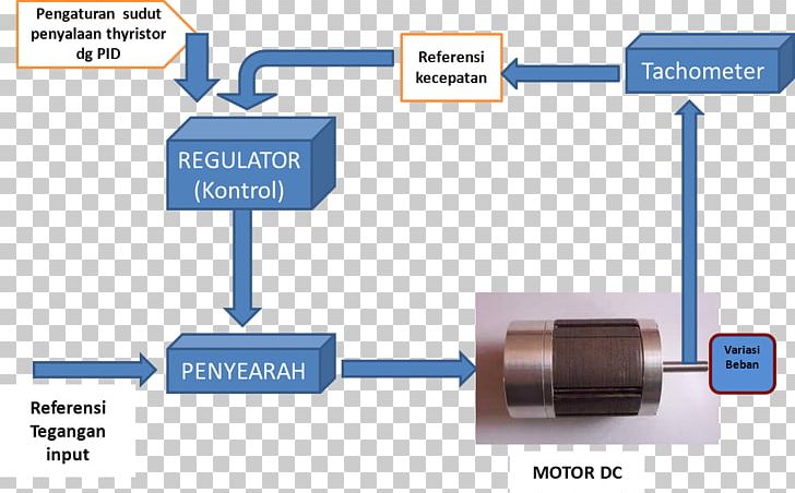 Electric Motor DC Motor Direct Current Engine Passive Circuit Component PNG, Clipart, Angle, Circuit Component, Dc Motor, Electric Current, Electricity Free PNG Download