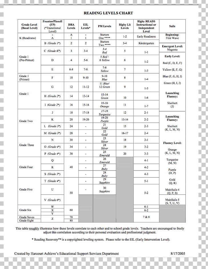 Lexile Reading Level Chart Fountas Pinnell