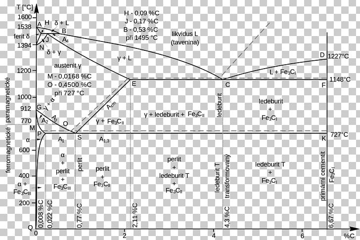 Land Lot Line Angle Diagram Real Property PNG, Clipart, Angle, Area, Art, Common, Diagram Free PNG Download