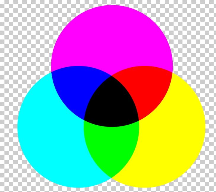 Light Subtractive Color Additive Color Primary Color PNG, Clipart, Additive Color, Blue, Circle, Color, Color Wheel Free PNG Download