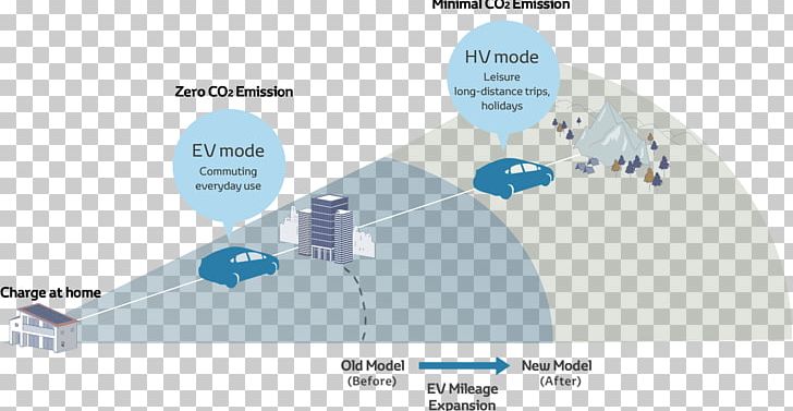 Car Toyota Prius Electric Vehicle Plug-in Hybrid PNG, Clipart, Brand, Car, Diagram, Electric Car, Electricity Free PNG Download