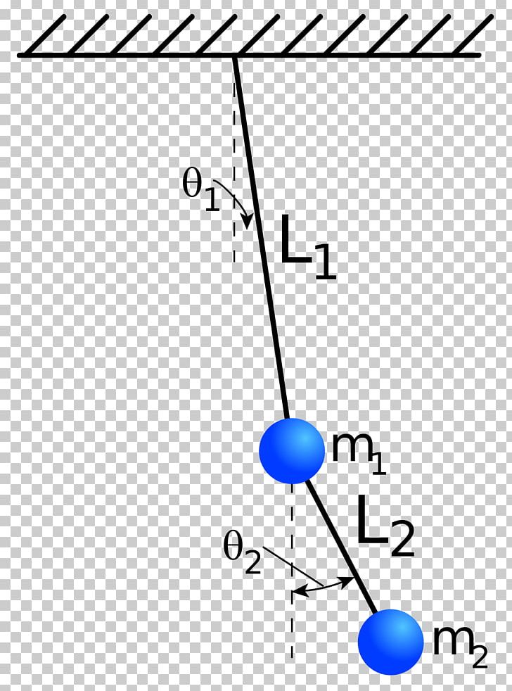 Double Pendulum Physical System Dynamics Physics PNG, Clipart, Angle, Body Jewelry, Center Of Mass, Chaos Theory, Circle Free PNG Download