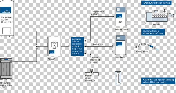 Industrial Gas The Linde Group Phase Diagram PNG, Clipart, Angle, Area, Brand, Cryogenic Deflashing, Diagram Free PNG Download