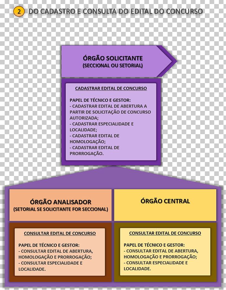 Document Organization Learning Line Diagram PNG, Clipart, Area, Art, Brand, Diagram, Document Free PNG Download