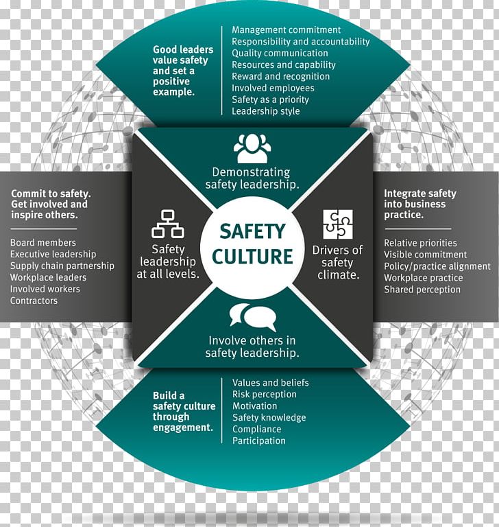 Safety Culture Safety Management Systems Queensland Leadership PNG, Clipart, Brand, Culture, Diagram, Information, Management Free PNG Download