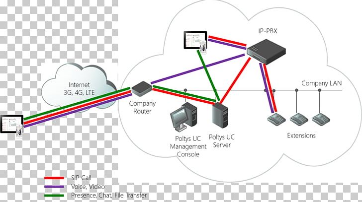 Electrical Cable Line Computer Network PNG, Clipart, Angle, Art, Asterisk, Cable, Cisco Free PNG Download