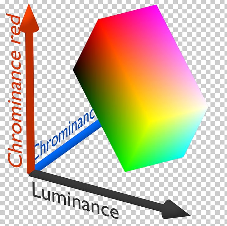 Chroma Key Chrominance Video Luma PNG, Clipart, Angle, Area, Brand, Chroma Key, Chrominance Free PNG Download