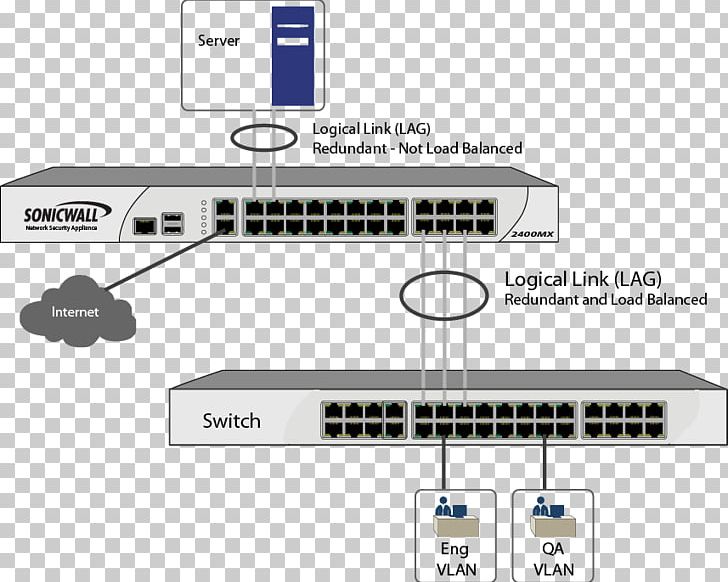 Computer Network Link Aggregation Network Switch Port Aggregation Protocol Router PNG, Clipart, Angle, Brand, Cable, Computer Network, Diagram Free PNG Download