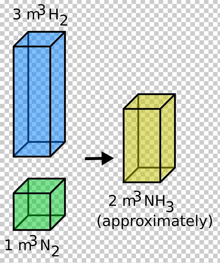 Gay-Lussac's Law Combined Gas Law Boyle's Law Charles's Law PNG, Clipart,  Free PNG Download