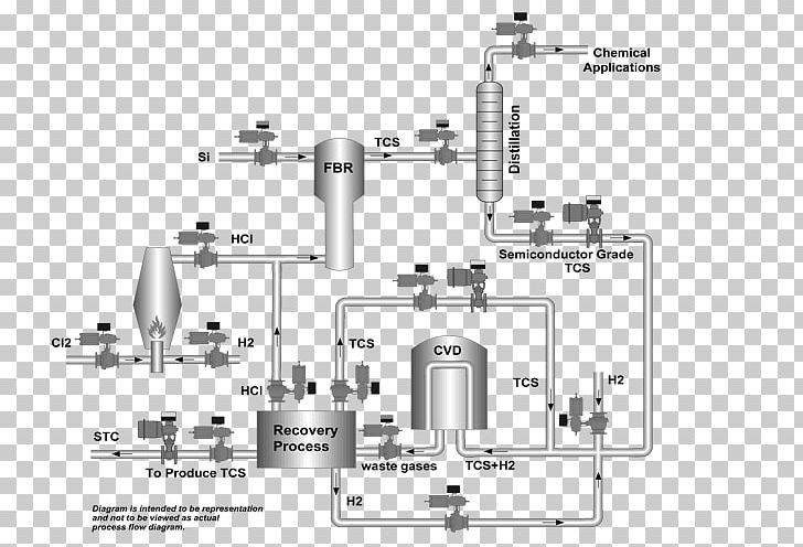 Polycrystalline Silicon Processo Siemens PNG, Clipart, Angle, Auto Part, Chlorosilane, Diagram, Electronics Free PNG Download