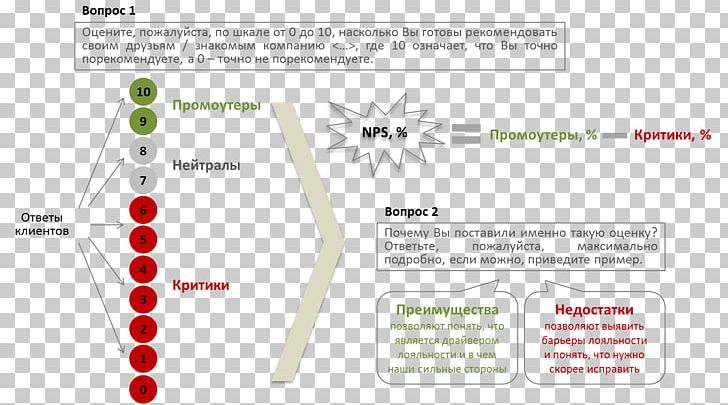 Brand Diagram Line PNG, Clipart, Area, Art, Brand, Diagram, Joint Free PNG Download