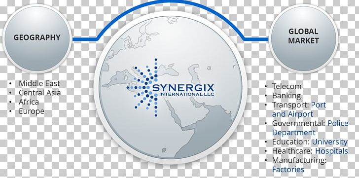 Synergix International Buildingsouq FZE Business Brand PNG, Clipart, Brand, Business, Circle, Code, Concrete Free PNG Download