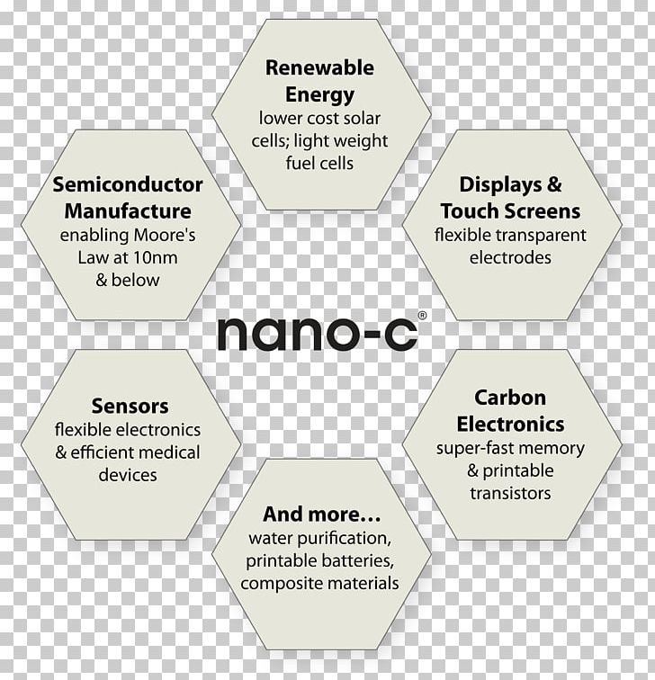 Nano-C Printing PNG, Clipart, Angle, Area, Brand, Computer Software, Diagram Free PNG Download