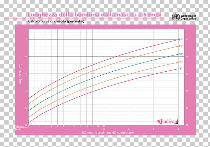 Growth Chart Child Weight Standard Score Curve PNG, Clipart, Age, Angle, Area, Boy, Breastfeeding Free PNG Download